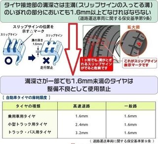 タイヤの溝深さについて タイヤの点検 整備 タイヤを知る 乗用車用 株式会社ブリヂストン