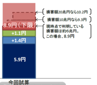 原子力発電を今後どうするべきかあなたの考えを教えてください Yahoo 知恵袋