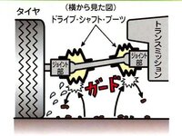 Mt車で変速ショックがあるような運転をしていると 車にはどのような症状がで Yahoo 知恵袋