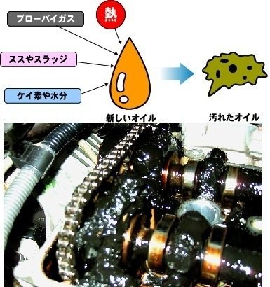 MRワゴン（初代）はタイミングチェーンですか？ - 平成14年式MRワゴン