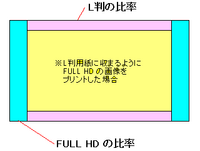 スマホで撮影した画像をセブンイレブンで現像したらサイズがなんだか変だったので Yahoo 知恵袋