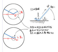 自転車の仕組みを教えてください なぜギアを変えると軽くなったり重くな Yahoo 知恵袋