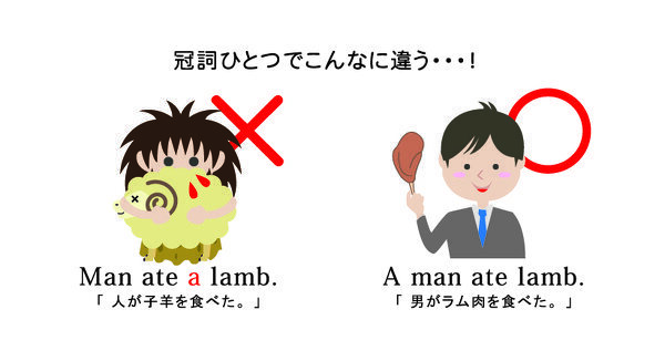 私は 中学1年生です 英語の複数形について私にもわかりやすいよう Yahoo 知恵袋