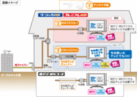 Eo光テレビ Bsコース で2台目のtvでbsデジタル視聴 Yahoo 知恵袋