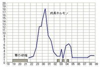 高１で身長を伸ばす方法を知りたい 僕は高１で身長161cmと Yahoo 知恵袋