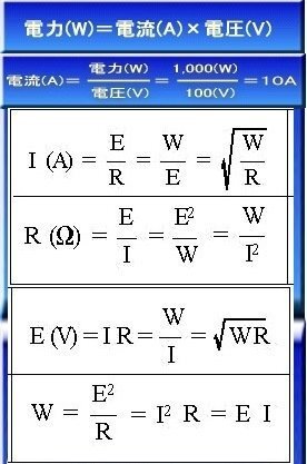 オーム ボルト ワット アンペアの関係を短文で超分かりやすく教え Yahoo 知恵袋