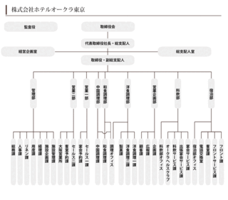 ホテルにおける役職の名前とランクがわかる方いらっしゃいませんか たとえ Yahoo 知恵袋