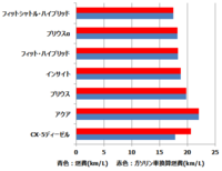 回答の画像