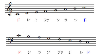 ボカロの心拍数 ０８２２のピアノなんですが楽譜があっても音符が Yahoo 知恵袋