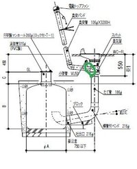 私の家は汲み取り式のトイレなのですが 換気が上手く行えてないようで臭いがとても気 教えて 住まいの先生 Yahoo 不動産