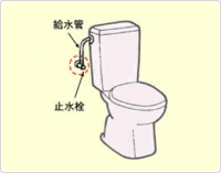 トイレの流れが強すぎて水滴が足まで飛び散るんですが 勢いを弱くする方法ないですか 教えて 住まいの先生 Yahoo 不動産