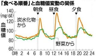 糖尿病の主人に最近買ったミキサーで 野菜と果物の入ったジュースを作っ Yahoo 知恵袋