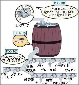 ハザードランプ付けっぱなしでバッテリーが上がる時間は 先程 お向かいさ Yahoo 知恵袋