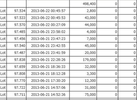 レバレッジって簡単に言うと借金のことですよね そしたらレバレッジさえし お金にまつわるお悩みなら 教えて お金の先生 証券編 Yahoo ファイナンス