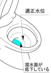 見える 分数 炭素 節水 トイレ 水量 増やす アセンブリ 憂鬱 高める