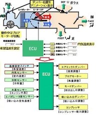 レガシィbh5のエアコン温度調整について 乗られている方はご存知かと思 Yahoo 知恵袋