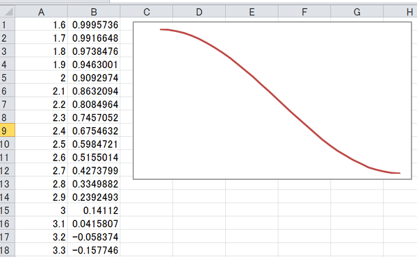 Excelで ある点を基準としたシグモイド曲線を書きたいのですが 簡単 Yahoo 知恵袋
