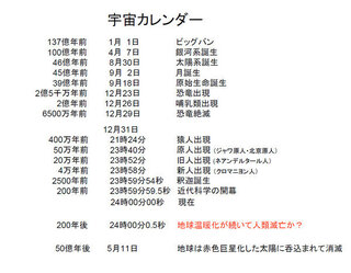 宇宙暦 宇宙カレンダーという言葉がありますが 子供にもわかるよう Yahoo 知恵袋