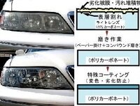 車のヘッドライトが曇ってます どう対処すべきでしょうか 教えて 住まいの先生 Yahoo 不動産