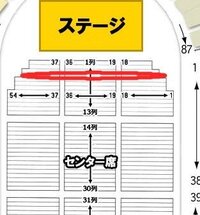 横浜アリーナの座席 ゆずのライブについて横浜アリーナのセンター席の座席 Yahoo 知恵袋