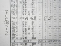 友達と お互いの県からの中間地点で会いたいと思ってます 千葉県南房 Yahoo 知恵袋