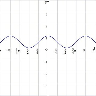 y＝cos二乗xのグラフの書き方が分かりません。半角の公式を利... - Yahoo!知恵袋