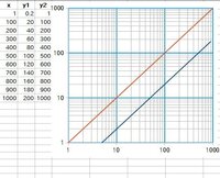 エクセル10の両対数グラフの傾きについての質問です Yahoo 知恵袋