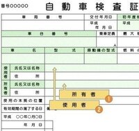 軽自動車の 名義変更 ナンバープレート変更には どれくらいの費 Yahoo 知恵袋