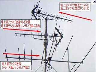 Uhfアンテナ Vhfアンテナと地デジの関係について教えてくださ Yahoo 知恵袋