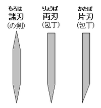 どっちが両刃で どっちが諸刃でしたっけ 切り出し刀は片刃です ダ Yahoo 知恵袋