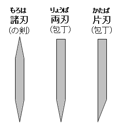 諸刃 の 剣 と は