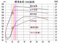 中学一年生の女子です 私は身長１４７センチで体重４２キロですこれ Yahoo 知恵袋