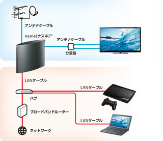 Ps3 Torne Nasne Pcモニタで地デジとbs放送を見たいのですが Yahoo 知恵袋