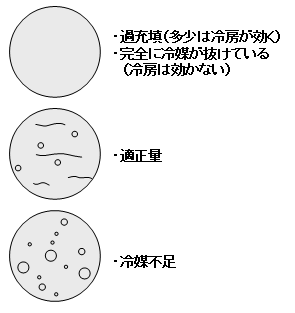 無料ダウンロード 車 エアコン サイト グラス あなたが探しているウェブサイト Hd