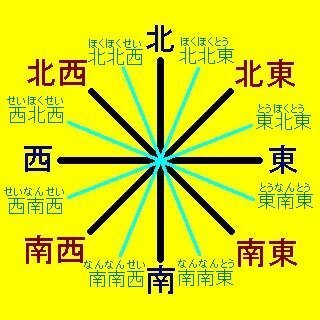 方位磁石の北東東って どこの部分にあたるのですか 調べたいのですが わかりませ Yahoo 知恵袋