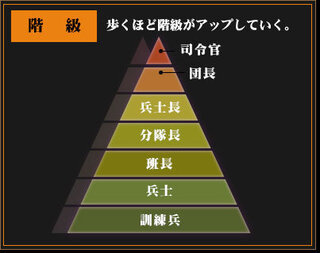 分隊長か兵士長どっちが位が上ですか 進撃の巨人より 兵士長の方が階級 Yahoo 知恵袋