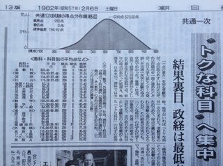 センターで８割とった人って何パーセントいるんでしょうか 大学受験し Yahoo 知恵袋