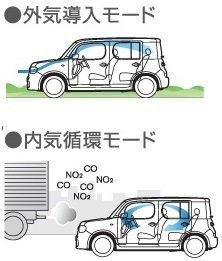 車のエアコンについているこのマークはどんな意味があるのですか Yahoo 知恵袋