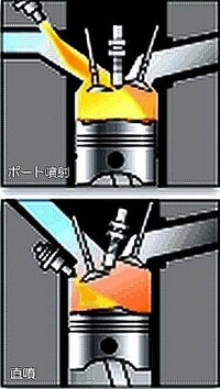 自動車のエンジンのインジェクターについてです 直噴と従来ではインジェクターの Yahoo 知恵袋