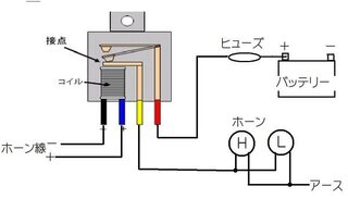 社外ホーンを自作で取り付けようと考えてます 配線について教えて下さい Yahoo 知恵袋