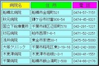 アルコール依存症で秋元病院に入院していましたが 千葉県内で閉鎖病棟のアルコール Yahoo 知恵袋