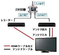 ２台DVDレコーダーを接続したいです。アンテナは１台目のレコーダーに繋いでか... - Yahoo!知恵袋