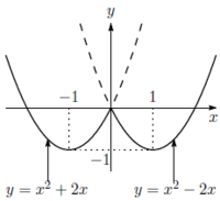 Y X2乗 2 X のグラフの式を教えてください 2乗は 2 のように表 Yahoo 知恵袋