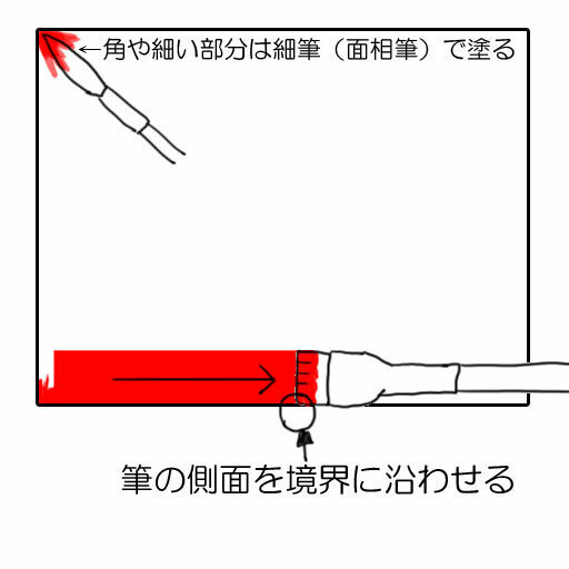 ポスターカラーをしっかりはみ出さずに塗ることができるこつを教えてくださ Yahoo 知恵袋