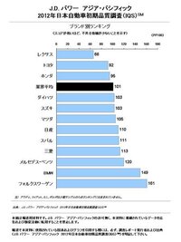 国産車 車幅1800mm以内で乗り心地が良く静粛性の高い車を探し Yahoo 知恵袋