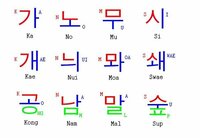 ハングルの五十音表について 韓国の五十音表で 日本の読み方と韓国語で Yahoo 知恵袋