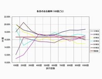 サイコロを使った自由研究について 夏休みの自由研究で サイコロの出 Yahoo 知恵袋