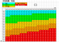人間が不快に感じる湿度はなん 位ですか 温度と湿度 その他風など Yahoo 知恵袋