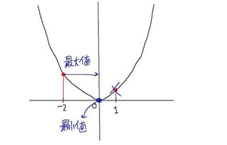 Y ２分の１x2乗において Xの変域が 2 X 1のとき Yの変域を求めよ Yahoo 知恵袋