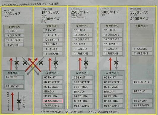 ダイワ(Daiwa)カルディアKIX1500についてスプールは200 - Yahoo!知恵袋